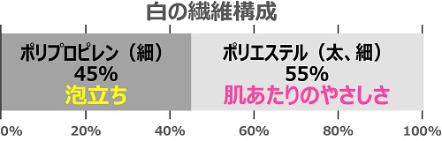 ＫＦ　ボディタオル　白の優しさの繊維