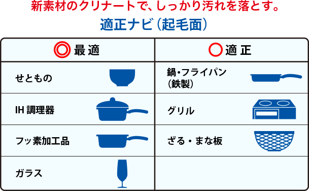 新素材のクリナートで、しっかり汚れを落とす。適正ナビ（起毛面）