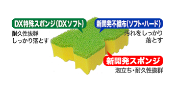 ＤＸ特殊スポンジ（ＤＸソフト）耐久性抜群しっかり落とす　新開発不織布（ソフト・ハード）汚れをしっかり落とす　新開発スポンジ泡立ち・耐久性抜群