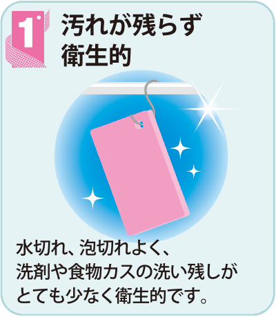 1汚れが残らず衛生的　水切れ、泡切れがよく、洗剤や食物カスの洗い残しがとても少なく衛生的です。