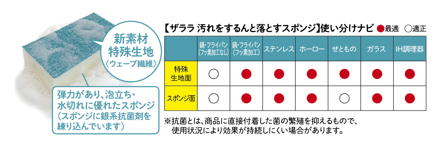 使い分けナビ