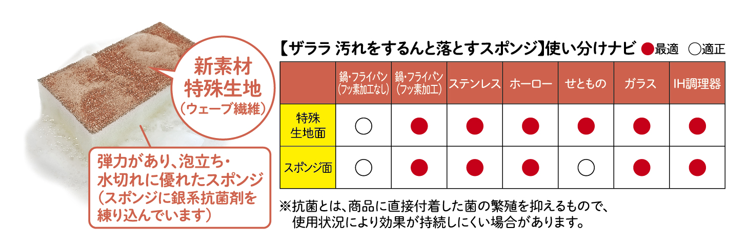 使い分けナビ