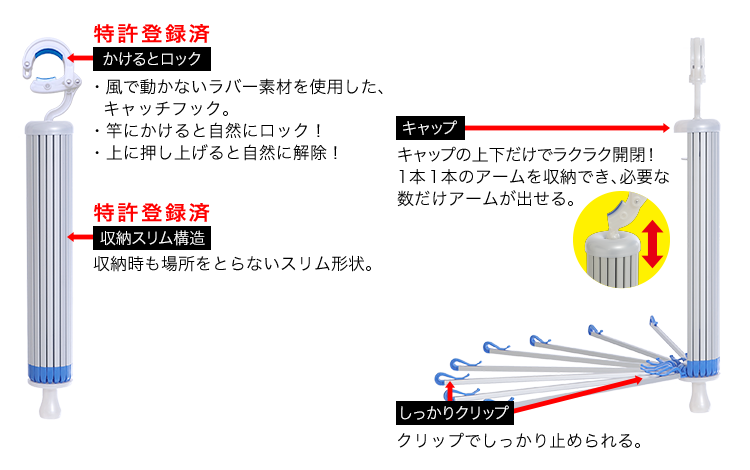 特長　かけるとロック　収納スリム構造　キャッチサークル　しっかりクリップ